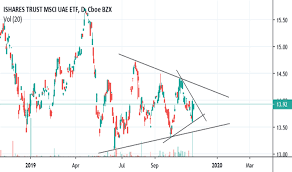 However, i started doing so before i left the united kingdom to live in the uae. Ideas And Forecasts On Ishares Msci Uae Etf Nasdaq Uae Tradingview