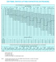 Tadano 200 Ton Crane Load Chart Best Picture Of Chart