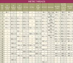 Metric Thread Drill Page 2 Of 2 Online Charts Collection