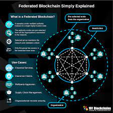 For example, there are public blockchains, private blockchains, and federated blockchains. 2019 The Year Of The Federated Blockchain Blockchain Consortium Simply Explained