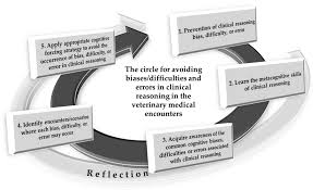 Image result for Medical Cognitive Error