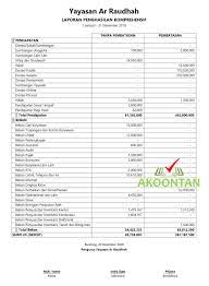 Contoh laporan carta organisasi mi putri. Excel Akuntansi Masjid Gratis Akuntansi Id