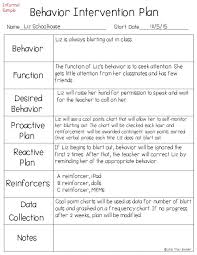 Creating Behavior Intervention Plan Bip Sped Sample