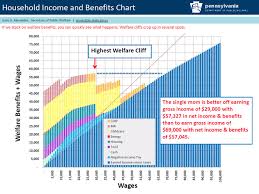 If We Can Afford Our Current Welfare System We Can Afford