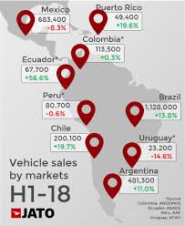 This article is a list of automobiles which have been manufactured in brazil. Latin American Car Market Continues To Grow For 2018 Jato