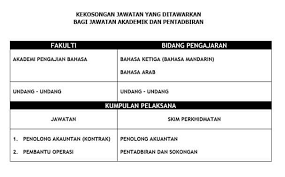 Kampus uitm dungun, terengganu 3. Uitm Official On Twitter Uitm Dengan Ini Mempelawa Calon Calon Warganegara Malaysia Berstatus Bumiputera Bukan Bumiputera Jawatan Akademik Dan Bumiputera Jawatan Pentadbiran Yang Berkelayakan Dalam Bidang Bidang Yang Berkaitan Untuk Mengisi