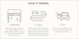 Check the app to see. How To Make Create An App Build Like Lyft Know Development Cost