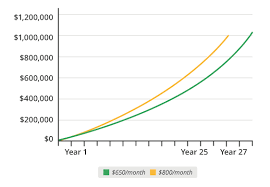We did not find results for: 40 With No Savings How To Retire A Millionaire Ramseysolutions Com
