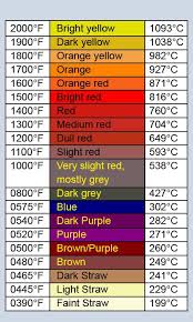 steel heat color temperature chart temperature chart