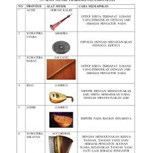 Patung garuda wisnu kencana yang terbuat dari bahan tembaga, kuningan dan rangka baja. Brainly Sbk Ilmusosial Id