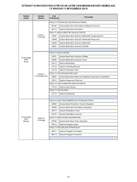 Universiti teknologi malaysia (utm) cawangan johor bahru kini menawarkan kemasukan pelajar ke program pengajian separuh masa bagi peringkat pengajian ijazah sarjana muda. Negerisembilan89 Pdf