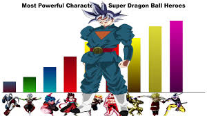 We did not find results for: Most Powerful Characters In Super Dragon Ball Heroes Youtube