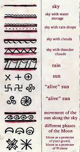 Most fascist movements adopted symbols of ancient roman or greek origin, for example the german use of roman standards during rallies and the italian adoption of the fasces symbol. Slavic Design