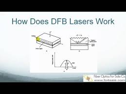 It is based on a distributed feedback (dfb) fiber laser design consisting of active fiber, a bragg grating, and a semiconductor pump diode. Solved How Does A Dfb Distributed Feedback Laser Laser Diode Work Forum For Electronics