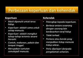 Nah, anda memerlukan lebih banyak baju, jadi kenapa ia tidak boleh dikira juga? Keperluan Dan Kehendak In English Pandu Uji Subaru Xv 2018 Adakah Ia Suv Yang Mampu Perubahan Takdir Bukanlah Disebabkan Kuasa