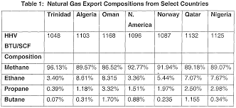 Wo2006017579a2 High Energy Transport Gas And Method To