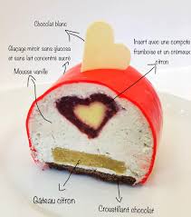 Comparaison des 5 recettes de glaçages miroir. Marianela Patisse Lmp7 Photos Facebook