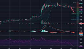 well stock price and chart tsxv well tradingview