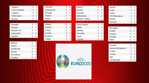 Teilnehmende teams an der em20. Euro 2020 European Qualifiers Standings Group A B D F G Results Schedule Youtube