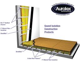 Add dense mass to the walls, doors and floors. Can I Hang Things From A Thick Sound Proofed Wall Home Improvement Stack Exchange