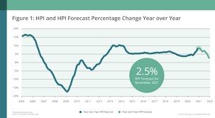 The outlook for housing in 2021 is mixed. Miami Home Prices To Decline In 2021 South Florida Agent Magazine