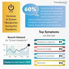 Maybe you would like to learn more about one of these? Is The Covid 19 Pandemic Causing More Screen Related Headaches And Migraine Attacks Theraspecs