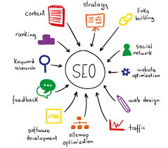 It's a matter of common sense and. Search Engine Optimization Seo Services New York