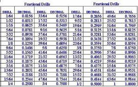 38 Actual Fraction Chart By Size