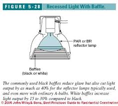 Maybe you would like to learn more about one of these? Clearance Distances Housing Types For Recessed Lights