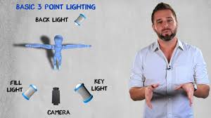 The Three Point Lighting Technique For Video An Overview Definition