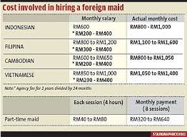 Cheras, cheras, kuala lumpur, 56000, malaysia. Daily Paid Maids Now The Popular Choice As They Are Cheaper And Convenient The Star