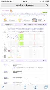 Ovulationstest hilft bei der bestimmung des eisprungs deshalb lautet eine gängige, wenn auch grobe und nicht sehr zuverlässige berechnungsmethode: Ich Glaube Ich Habe Diesen Zyklus Keinen Eisprung Erster Kinderwunsch