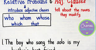 Relative Pronouns Adjective Clauses Anchor Chart