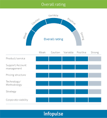Automate asset workflow with now platform ® capabilities. 9 Reasons Why Enterprises Migrate Legacy Systems To Servicenow Infopulse