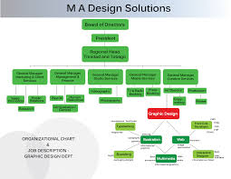 68 Unfolded Organisation Chart Design