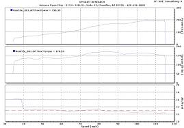 M50 Dyno Chart I Guess Its Time To Go Turbo