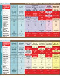 Prescription Cat Food Comparison Chart Free Download