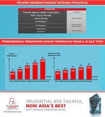 Visit payscale to research prudential salaries, bonuses, reviews, benefits, and more! Jadi Ejen Prudential Bsn Prudential Bsn Takaful Berhad