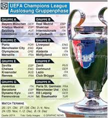 Verfolgt hier die auslosung der achtelfinal partien der uefa champions league saison 2020/21. Uefa Champions League Auslosung Gruppenphase 2020 21 Infographic