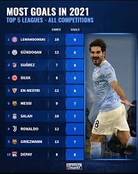 Young gundogan was given birth to, after his parents migrated to germany through his grandfather who first relocated there, while he worked as a miner in one of the mining industry in germany. How Ilkay Gundogan Is Flourishing At Manchester City