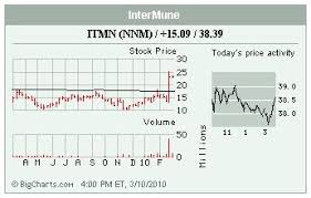 Stocks In The Spotlight Kci Jcg Sam Itmn Day March