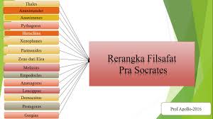 Menurut anda mengapa hari pahlawan diberikan tanggal khusus untuk memperingati pengorbanan para pahlawan kita? Rerangka Filsafat Pra Socrates Halaman All Kompasiana Com