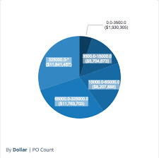 using kendo pie charts is it possible to set the opacity