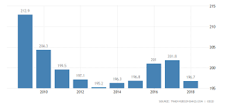 United States Private Debt To Gdp 2019 Data Chart