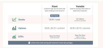 It shows that residence from the u.s., canada, and australia are limited to usd 200 limit for the first transaction which will increase to usd 500 on the next transaction after 5 days, then again increases to usd 3,000 after 7 days. Questrade Canada Review 2021 Personal Finance Freedom