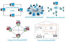 Image result for Computer Network