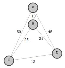 For n number of vertices in a graph. Travelling Salesman Problem Using Branch And Bound Techie Delight