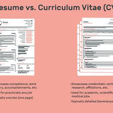 a resume and a curriculum vitae
