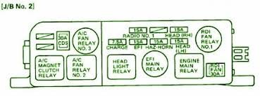 I need a diagram of the fuse box panel in a 1985 chevy s10 pickup. 1988 Toyota Camry Fuse Box Diagram Motogurumag