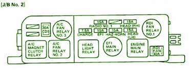 Im needing a diagram of the under dash fuse box on a 1984 toyota sr5 with a 22re and automatic overdrive tranny. 1988 Toyota Camry Fuse Box Diagram Motogurumag